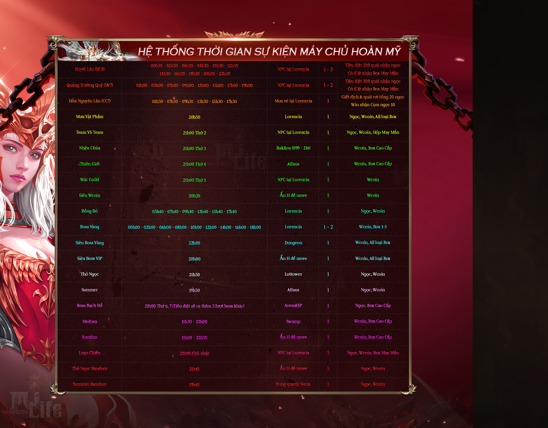 Thời gian sự kiện